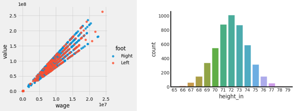 Sample graphs put together in Python