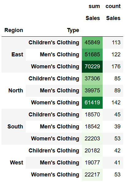 Adding Color Bars to Select Columns