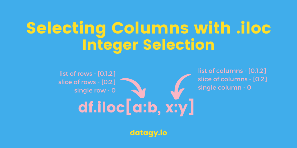 Pandas Select Columns with iloc