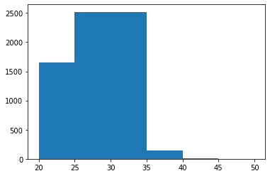 Excluding bins in Matplotlib Histograms