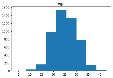 Modifying a histogram in Pandas.