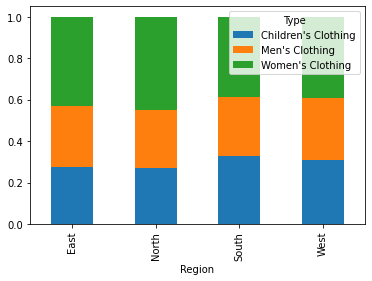 Plotting a Pandas Crosstab