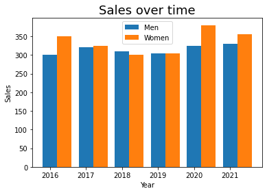 Matplotlib bar charts legend