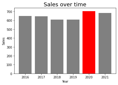 Matplotlib bar charts customizing colours 