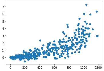 Matplotlib Scatter Charts Simple