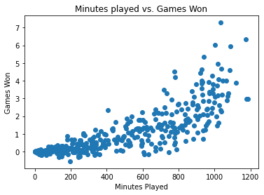 Matplotlib Scatter Charts Title