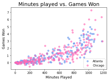 Matplotlib Scatter Charts Legend