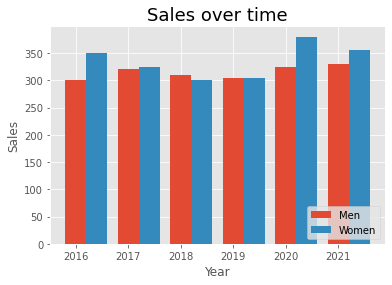 Matplotlib bar charts styles