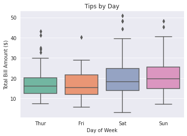 Our Seaborn Boxplot with a title and axis labels