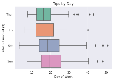 A Seaborn boxplot with the values rotated horizontally