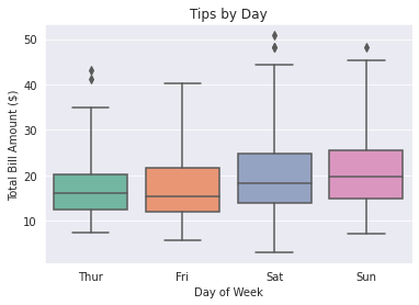 A Seaborn boxplot with a modified whisker length