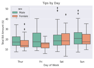 Creating a grouped Seaborn Boxplot