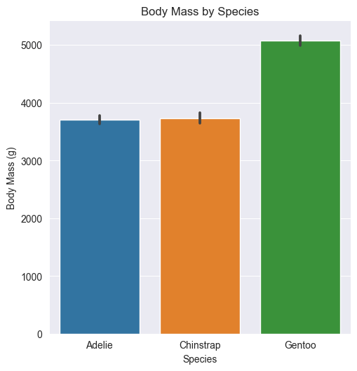 Creating a Seaborn bar plot with catplot()
