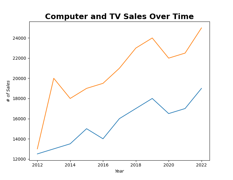 Styling Matplotlib Titles