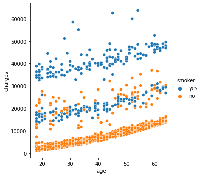 Narrowing your focus down to two variables