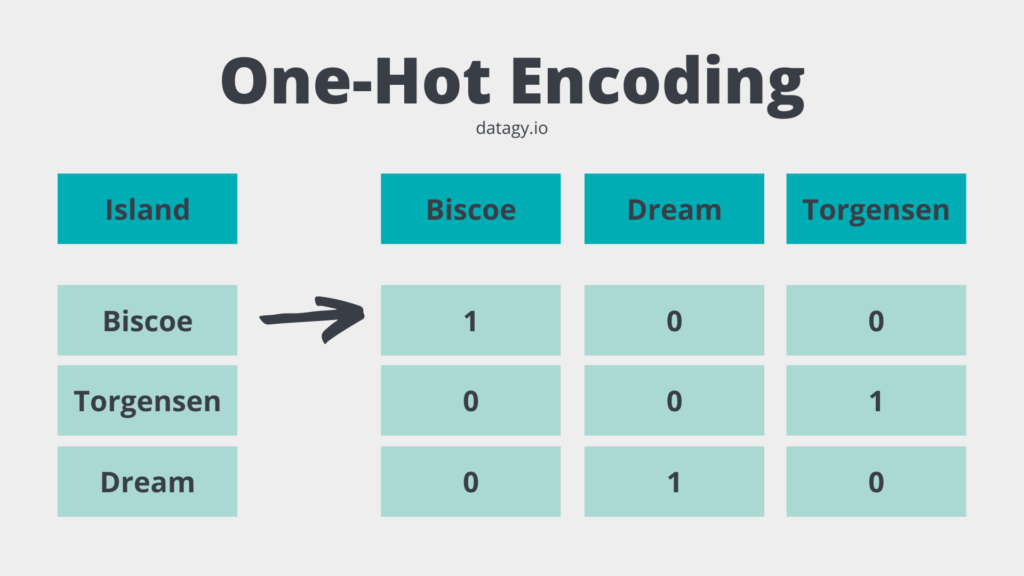 One-Hot-Encoding-for-Scikit-Learn-in-Python-Explained