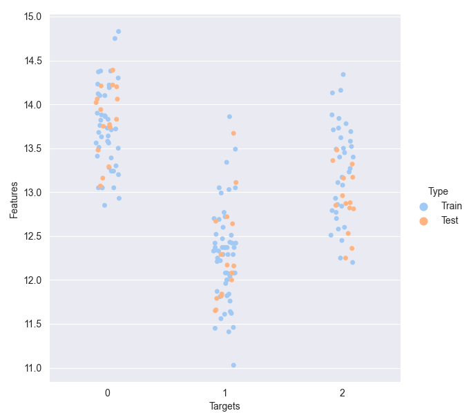 Visualizing the impact of splitting your dataset using train_test_split in Scikit-Learn