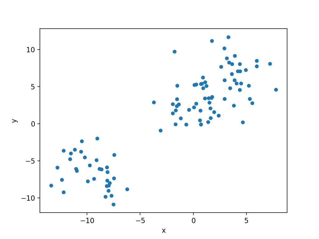 01 - First Scatter Plot in Pandas