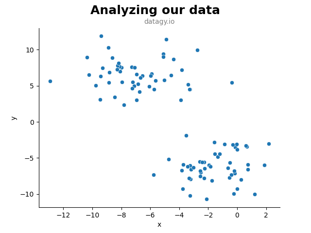 SVM Data with No Classes