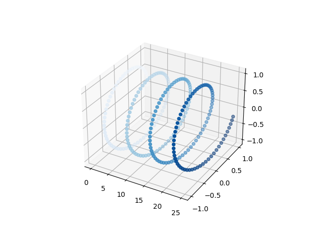 Adding Color to a 3D Scatterplot in Matplotlib