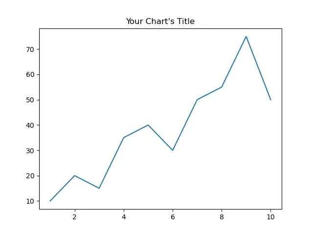 Adding a Title to a Matplotlib Plot