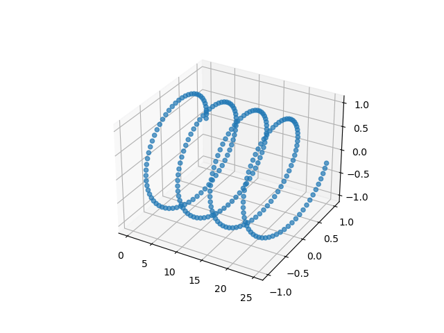 Changing Opacity in a 3D Scatterplot in Matplotlib