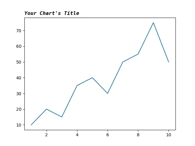 Styling a Matplotlib Plot Title