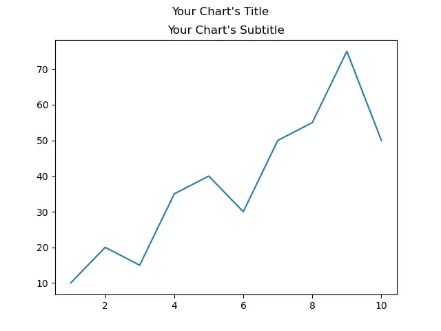 Adding a Subtitle to a Matplotlib Plot