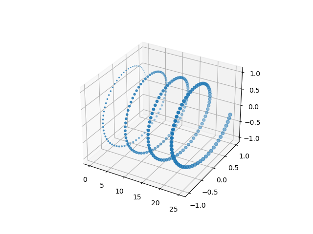 Changing marker size in a 3D Scatterplot in Matplotlib