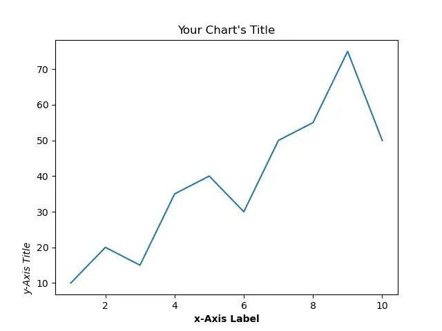 Adding Axis Labels to a Matplotlib Plot