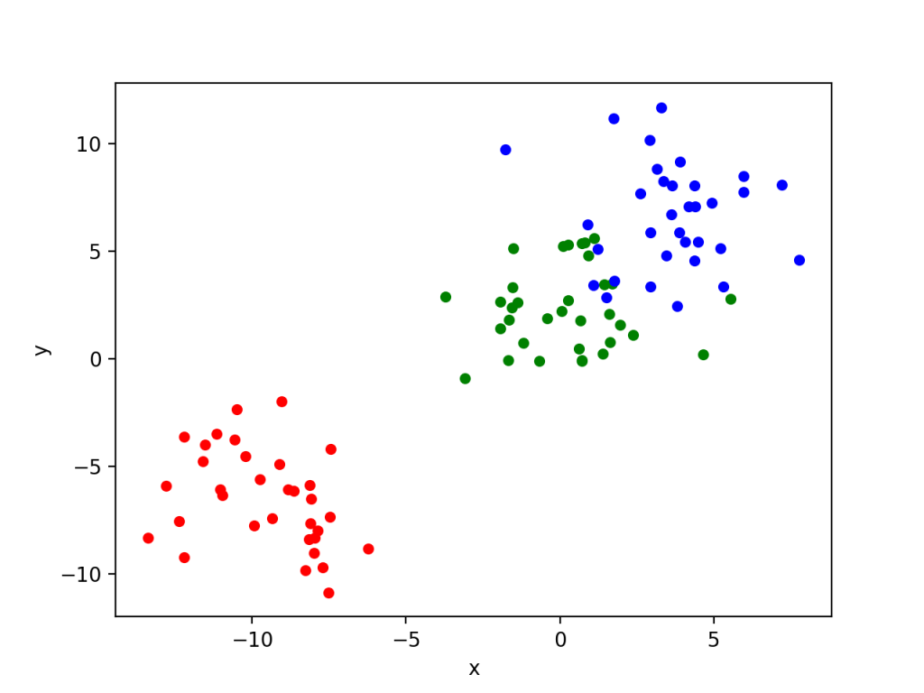 05 - Plotting Multiple Colors in a Pandas Scatter Plot