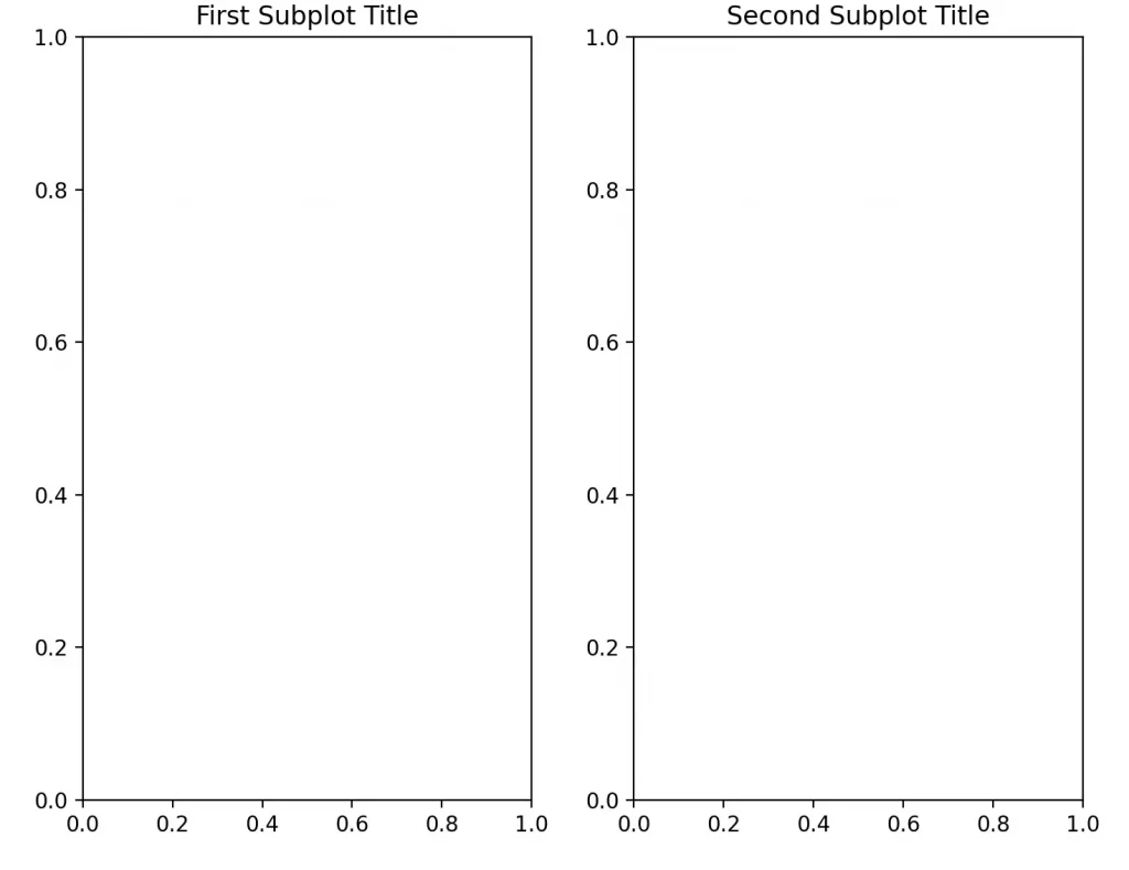 Adding Titles to Subplots in Matplotlib