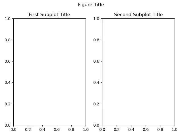 Adding a Title to Subplot Figures