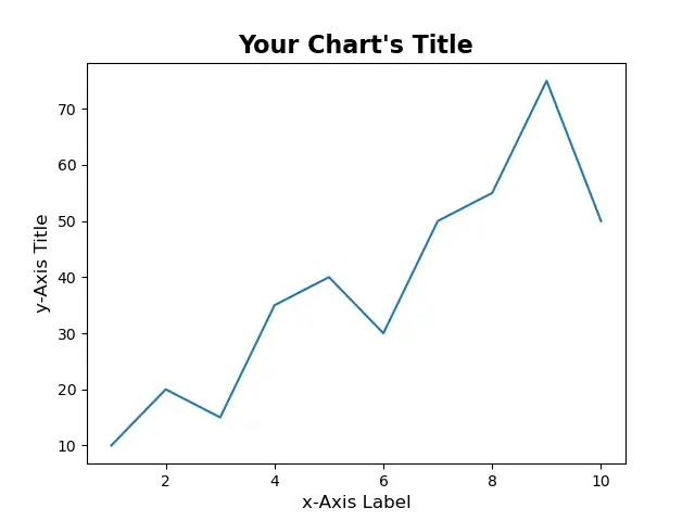 Styling Plots Globally with rcParams in Matplotlib