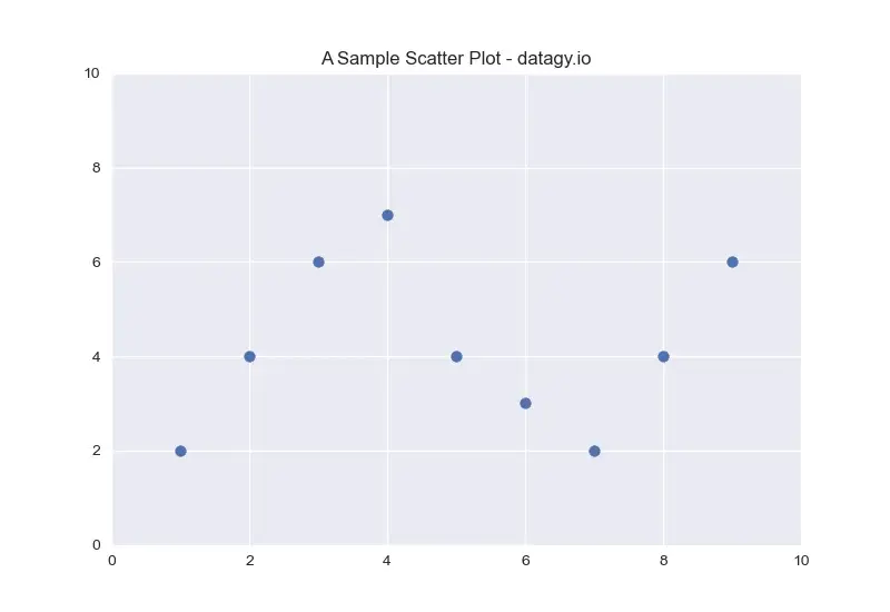 01 - Loading a Sample Matplotlib Scatter Plot