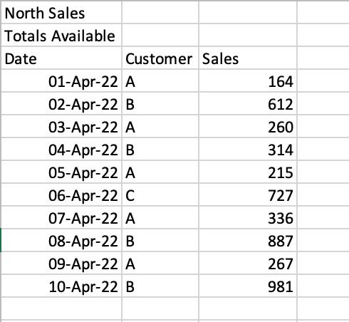 A poorly formatted Excel File