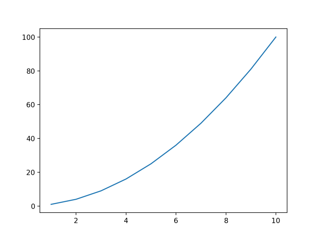 Loading a Sample Matplotlib Plot