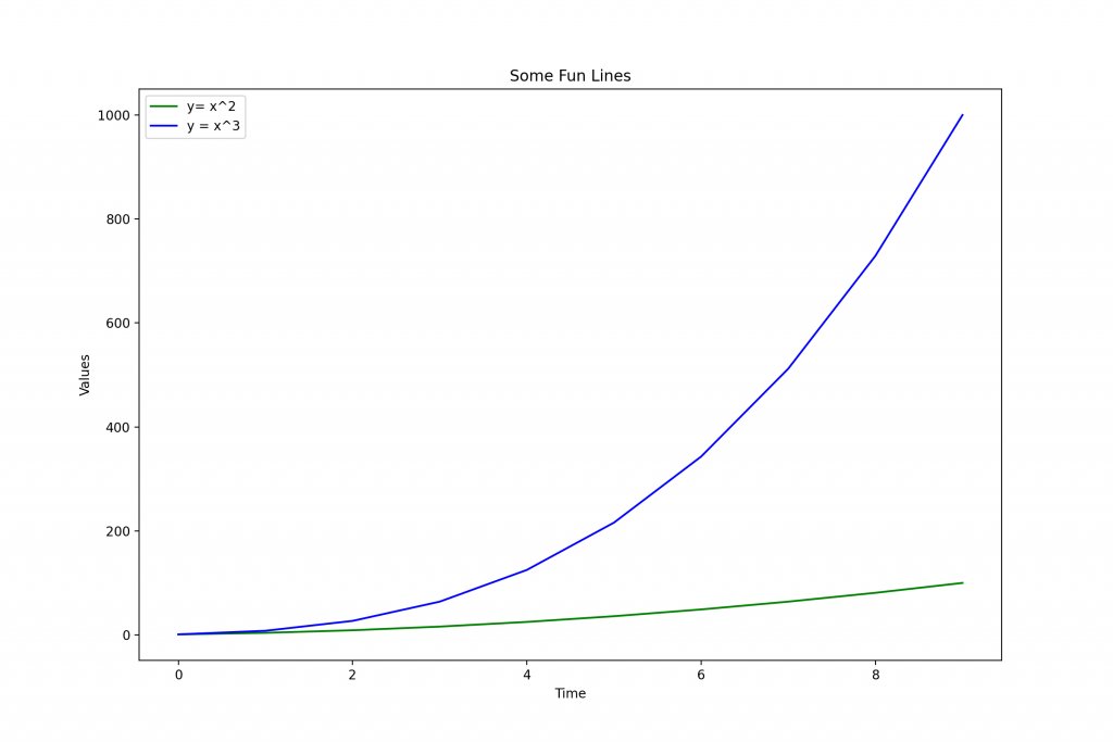 01 - Matplotlib Sample Plot