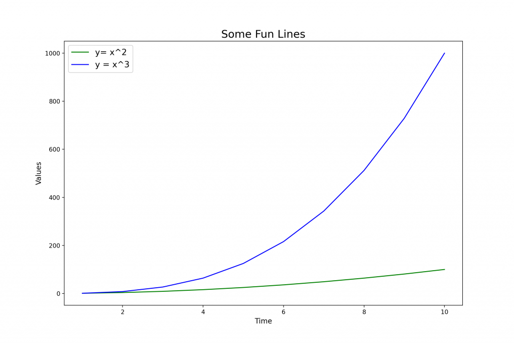 02 - Changing Matplotlib Font Size Using fontsize parameter