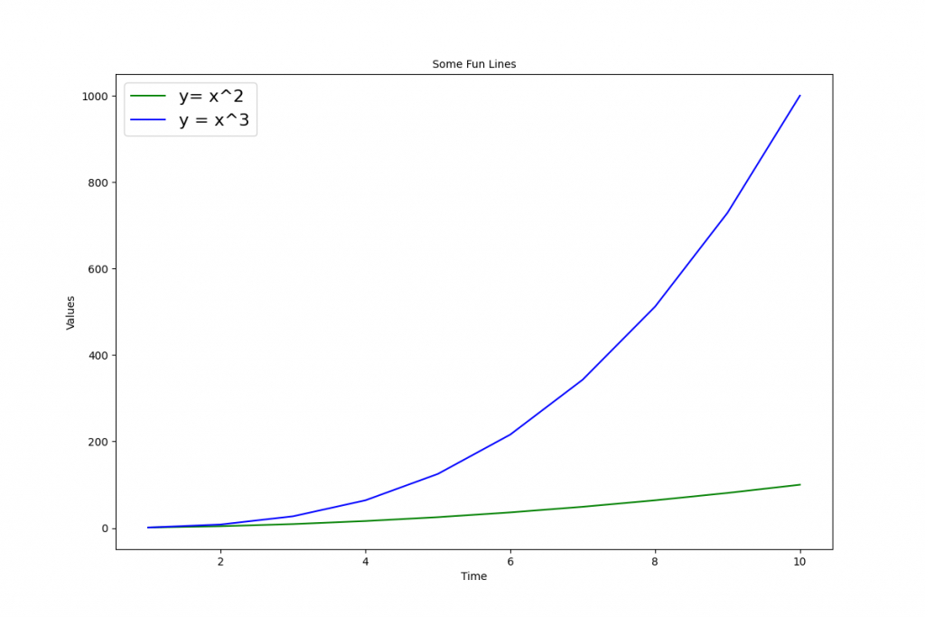 03 - Using rcParams to Change the Matplotlib Font Size