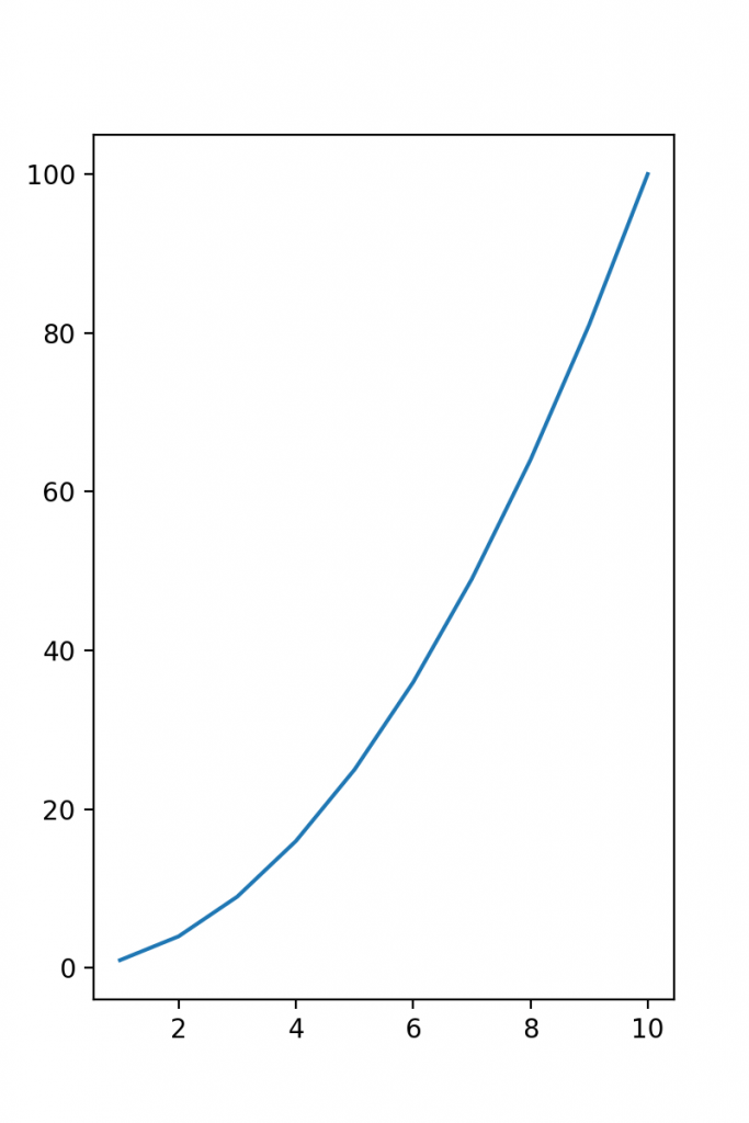 Using fig_setheight and fig_setwidth to change matplotlib size