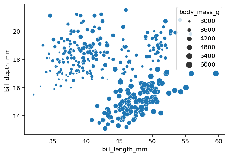 Customizing Marker Size in Seaborn Scatterplots