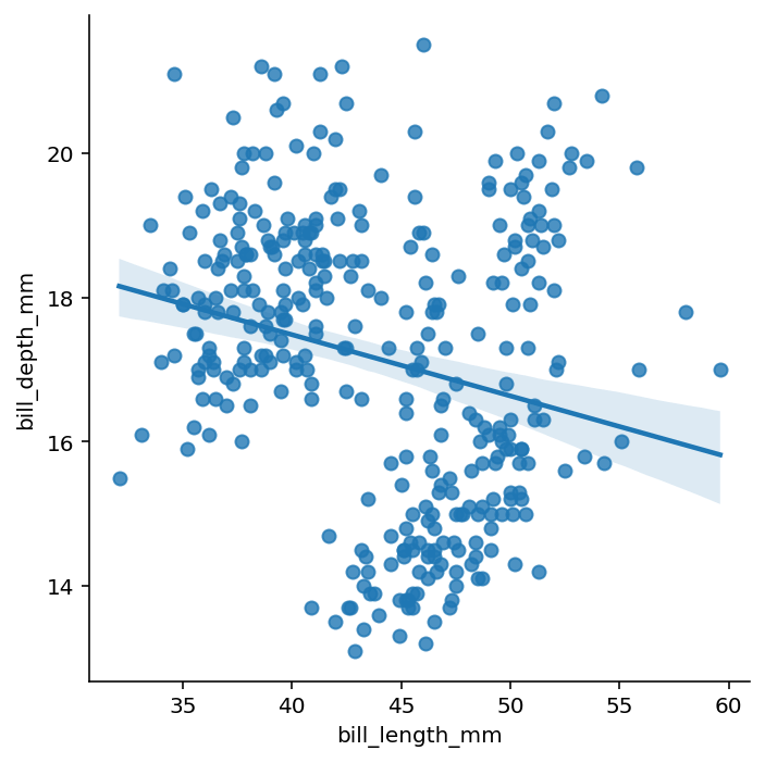 Adding a Line to a Seaborn Scatterplot