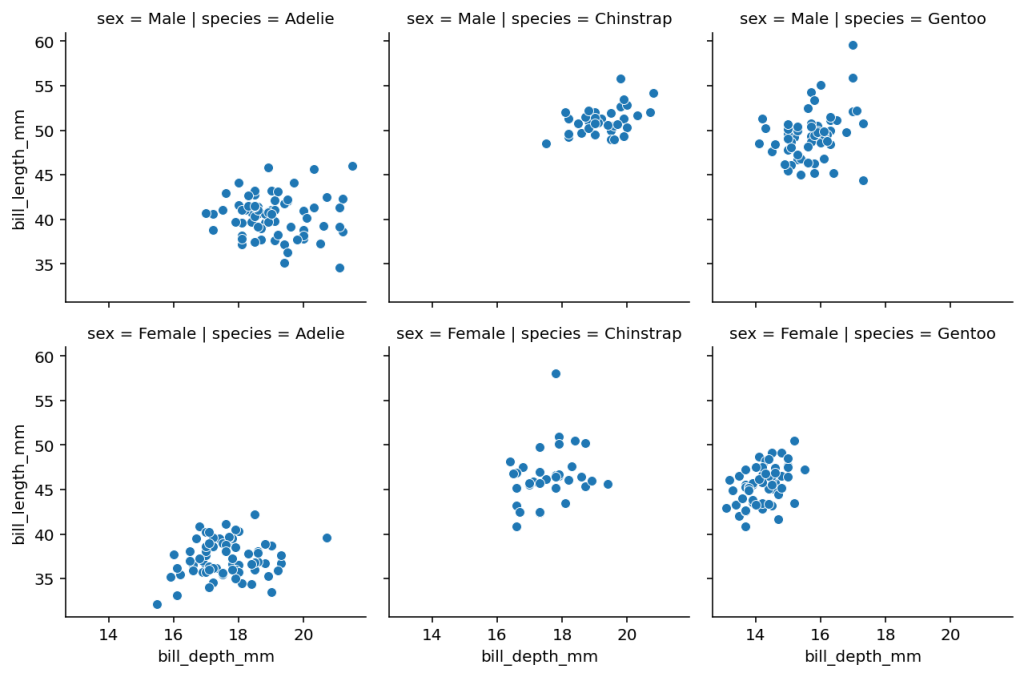 Adding multiple scatterplots to a Seaborn facetgrid