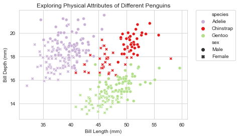 Final scatterplot in Seaborn