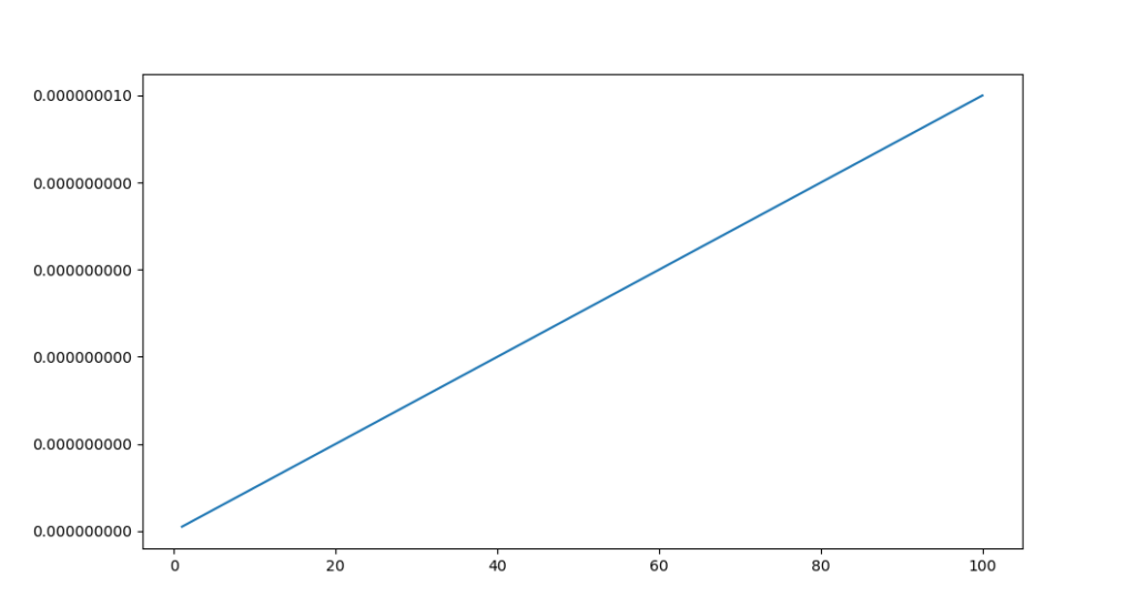 Matplotlib Without Scientific Notation