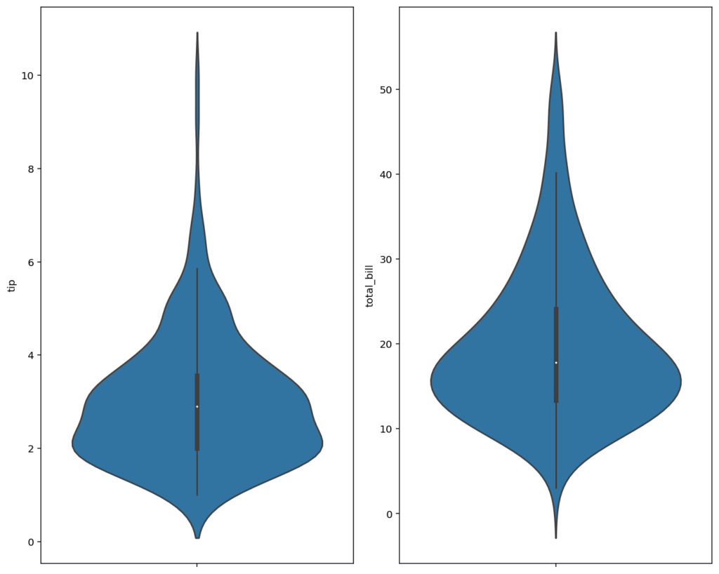 Adding Violin Plots to Subplots in Matplotlib