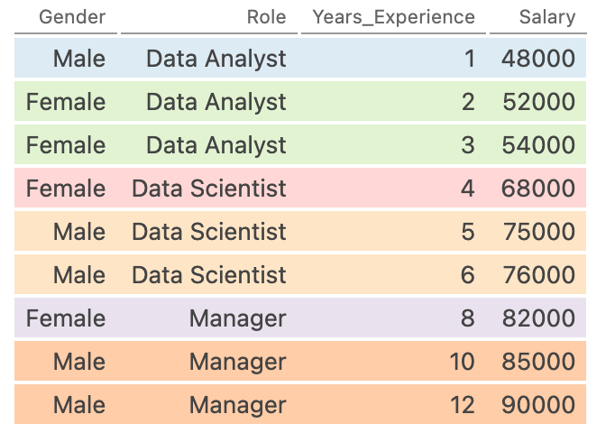 Understanding Grouping by Multiple Columns in Pandas