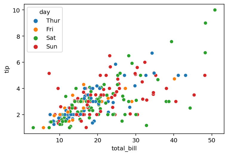 A Seaborn Plot with Default Spines