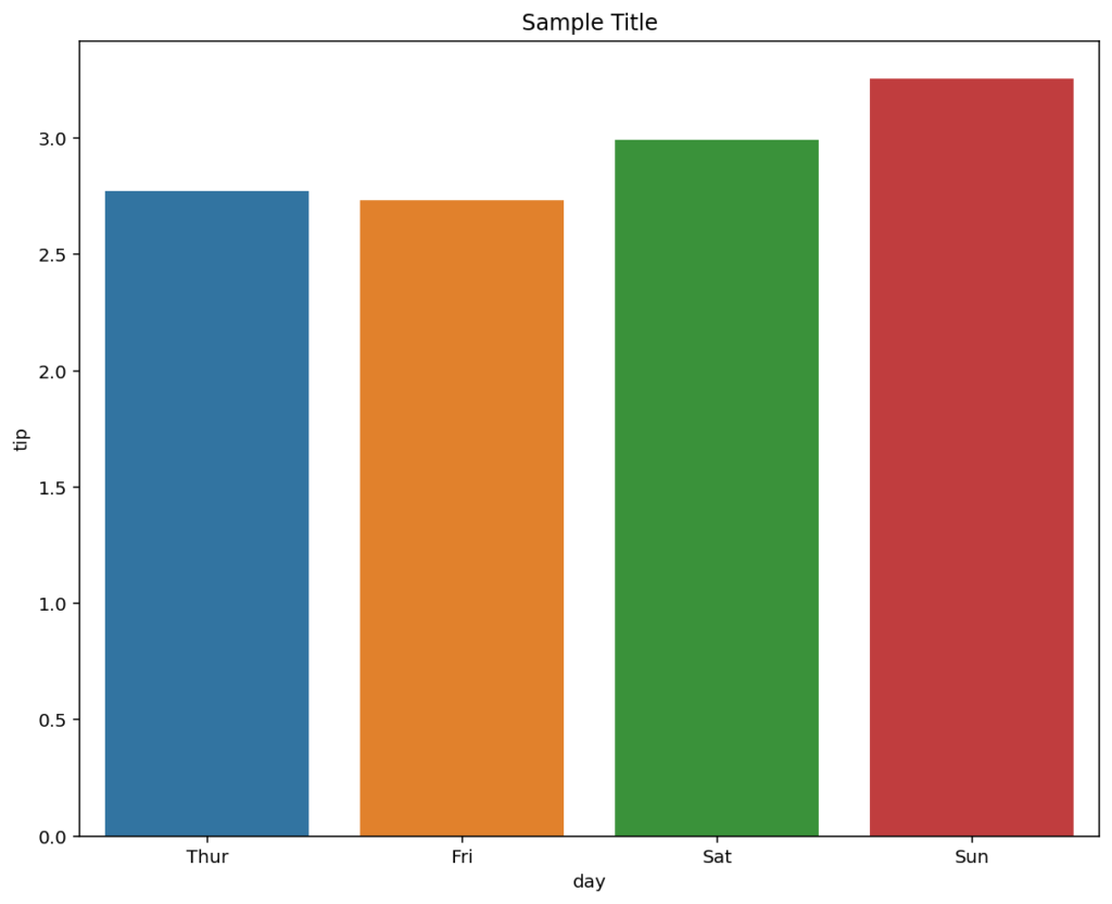 Adding a Simple Title to a Seaborn Plot